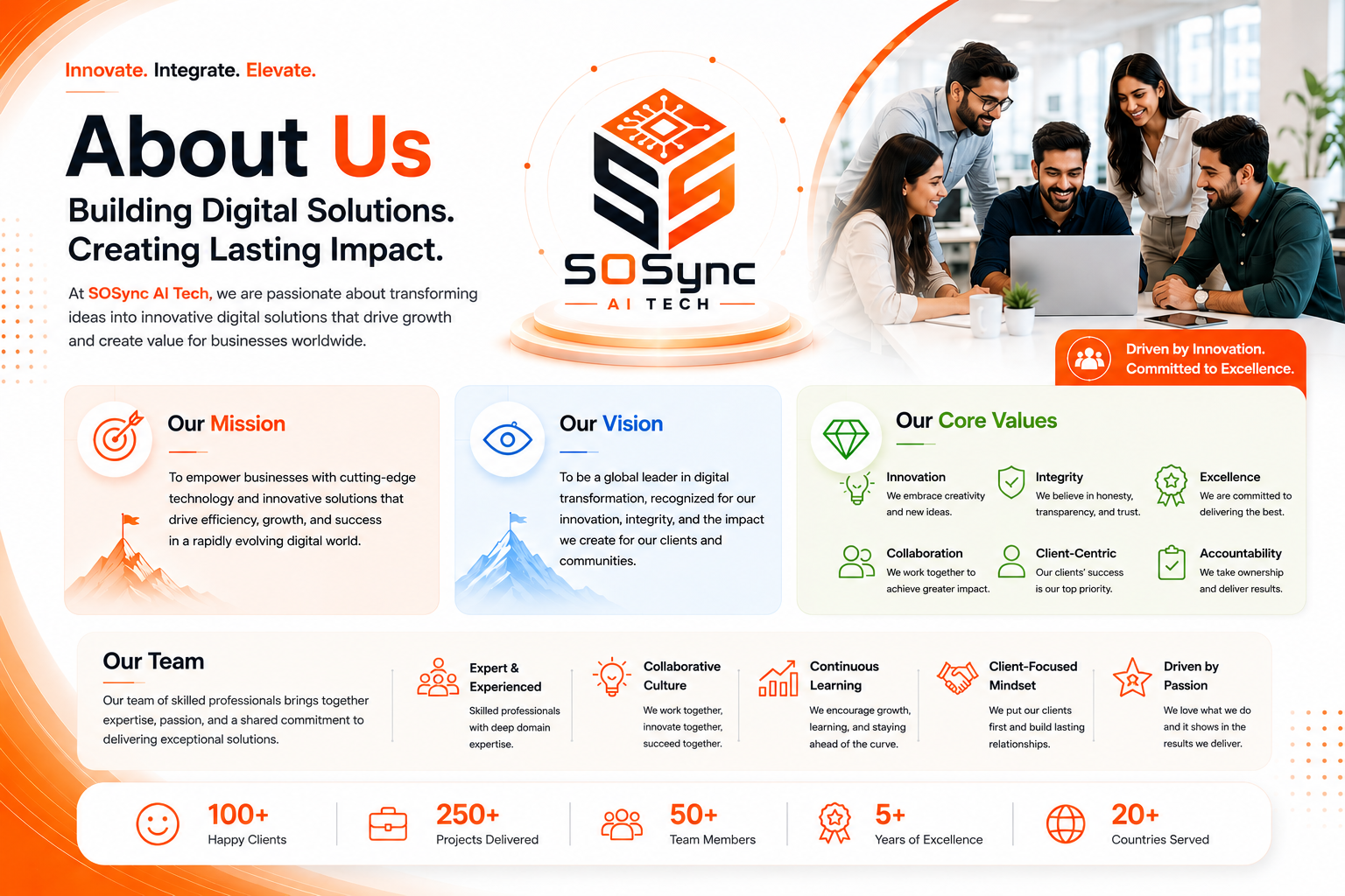 We are SOSync —